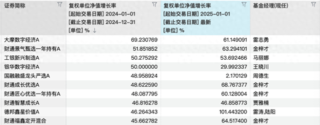 “脱靶”的领跑基金