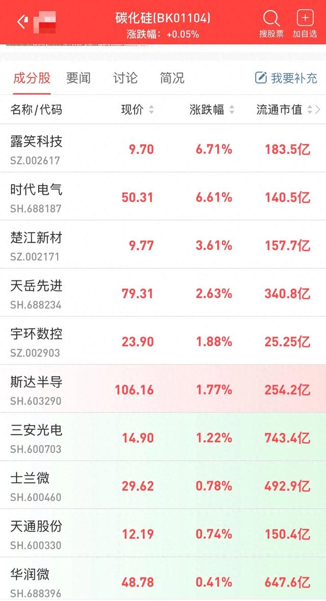 碳化硅颠覆芯片封装！英伟达领航，A股产业链迎利好