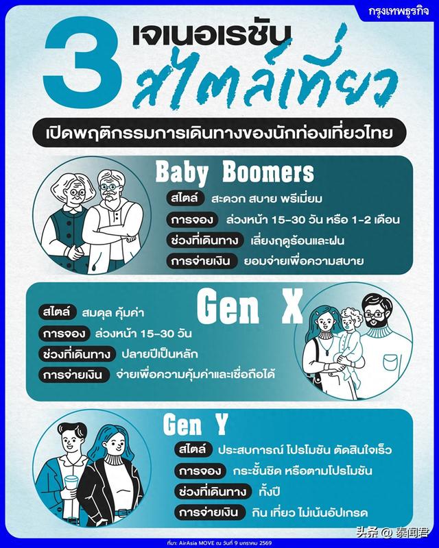 舒适、性价比还是体验感？泰国三大世代旅行真相揭秘