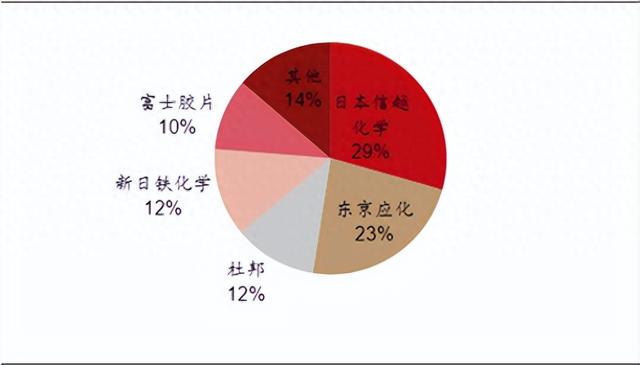 光刻胶国产技术突破！起底芯片制造的“点睛之墨”