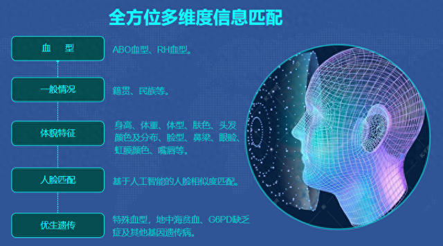 从碰运气到精准匹配！供精助孕可选“心水”精子，外貌、身高、籍贯，精准选择理想后代