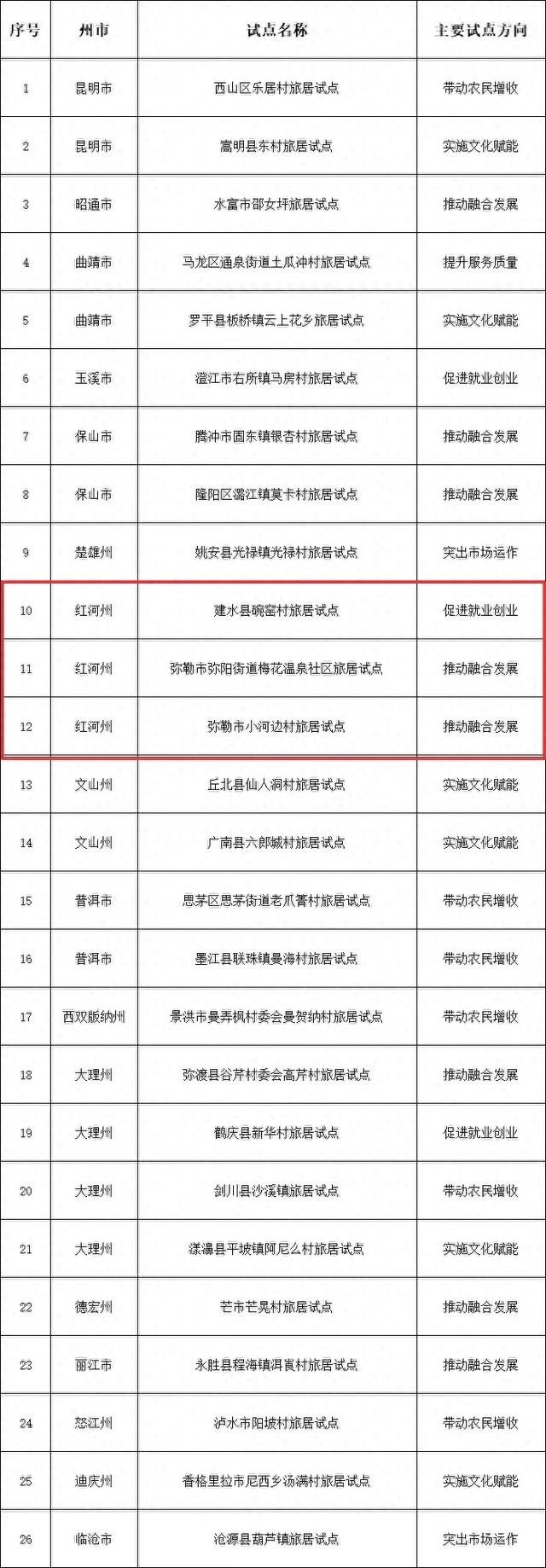 正式公布！我州3地上榜