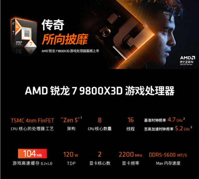 竞技游戏大踏步迈入千帧时代！AMD 锐龙 7 9800X3D 发大力了