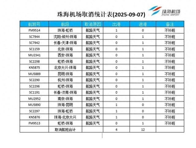 滚动更新 | 珠海人注意！全市停课、景区关停、停航停运信息汇总