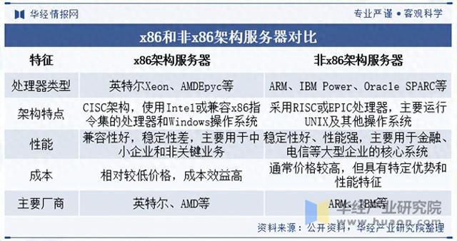 2025年中国X86服务器行业出货量、市场占有率及发展前景展望