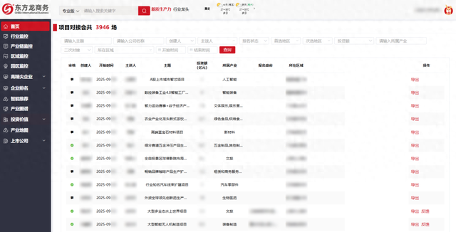 透明化管理、数据化决策！不忧兔大数据系统创新项目管理模式