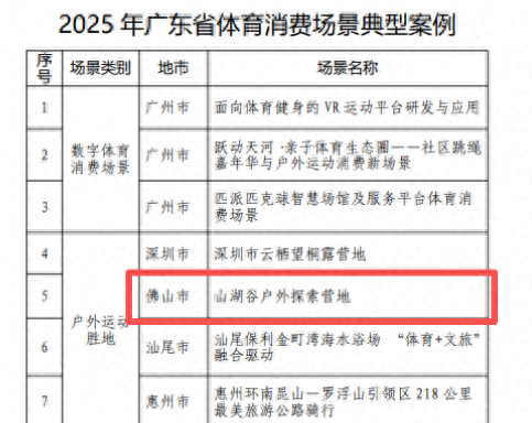 高明入选2个！2025年省级体育消费场景典型案例公布→