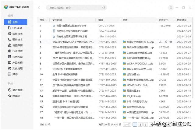 什么是水经注GIS资源库以及如何下载安装