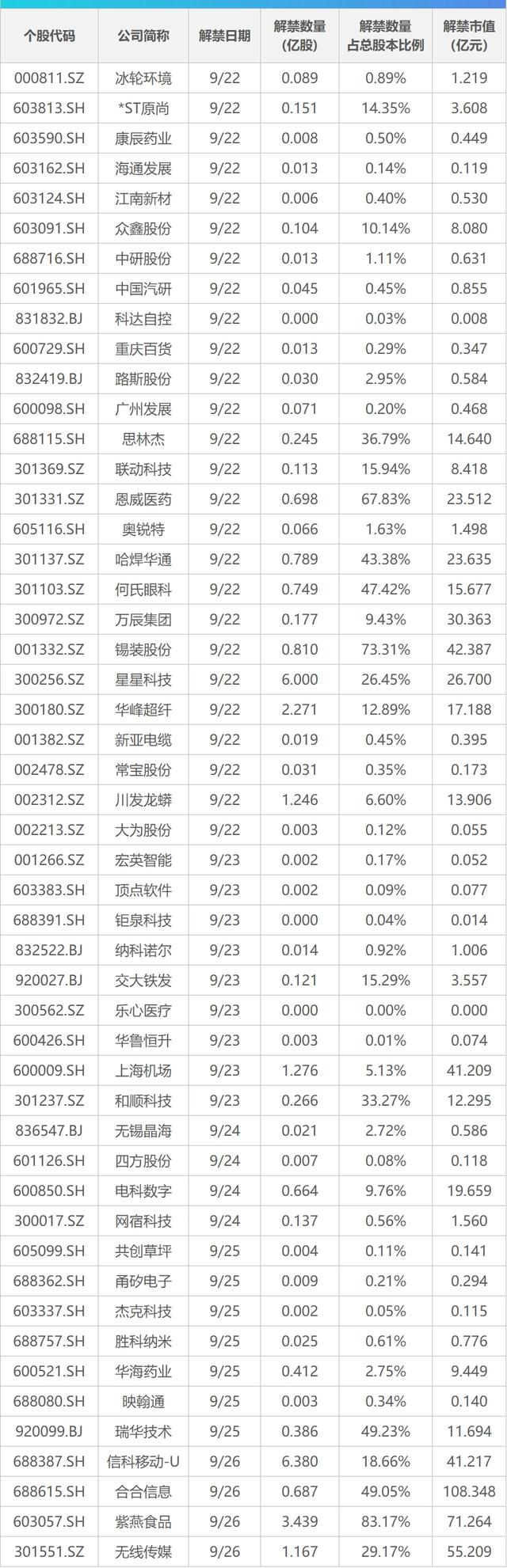 澳大利亚、加拿大、英国、葡萄牙宣布承认巴勒斯坦国；国务院食安办等部门积极推进预制菜国家标准制定和餐饮环节使用明示丨早报