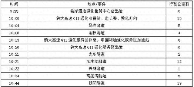 2025年夏季东北边境游（11）第四天路书