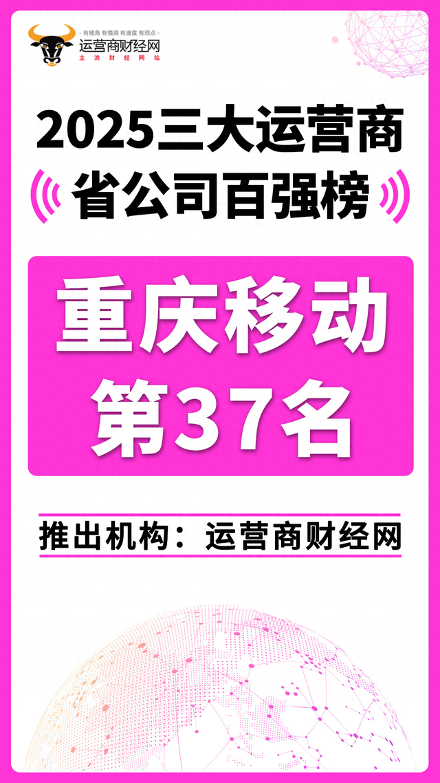 重庆移动列“2025三大运营商省公司百强榜”第37名 在当地有优势