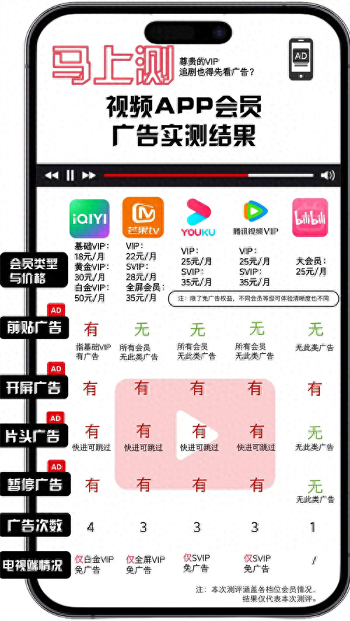 彩云网评：会员开了个寂寞，广告特权何时休？