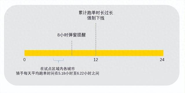 美团积极推进骑手防疲劳举措，确保骑手健康与权益