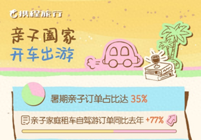 郑州跻身全国周边游TOP9 河南交出暑期文旅亮眼答卷