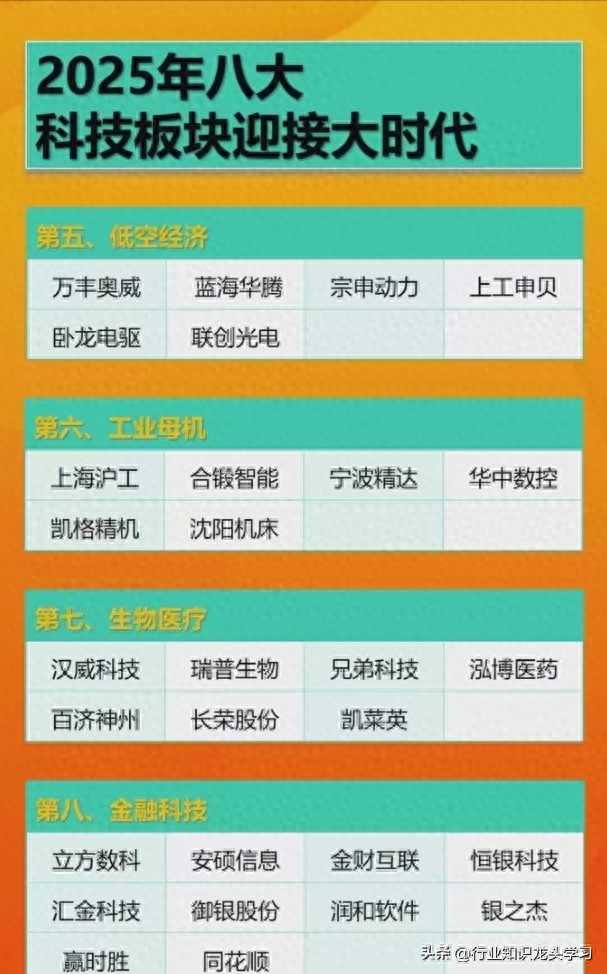 值得珍藏：2025年八大科技+半导体+存储芯片+机器人+顶级公司等