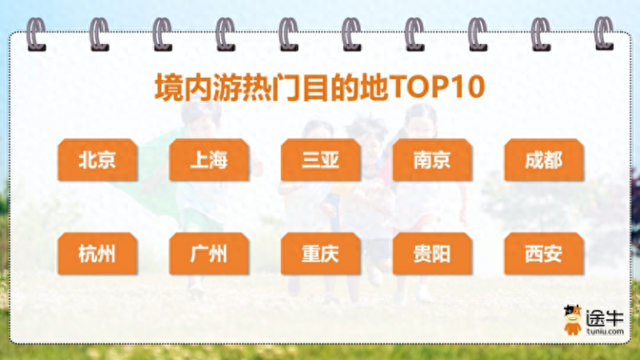 暑期出游热度北京排首位  抗战相关红色游增长显著