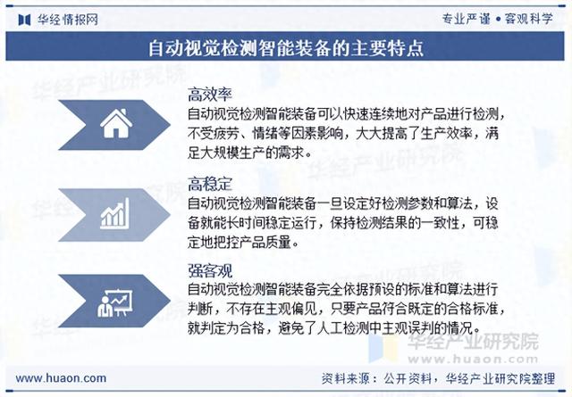 2025年中国自动视觉检测智能装备行业产业链结构及下游应用分析