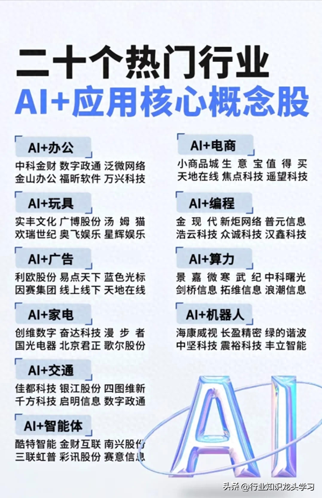 值得珍藏：AI应用核心+科特估+半导体产业+军工+航运+赛道龙头等