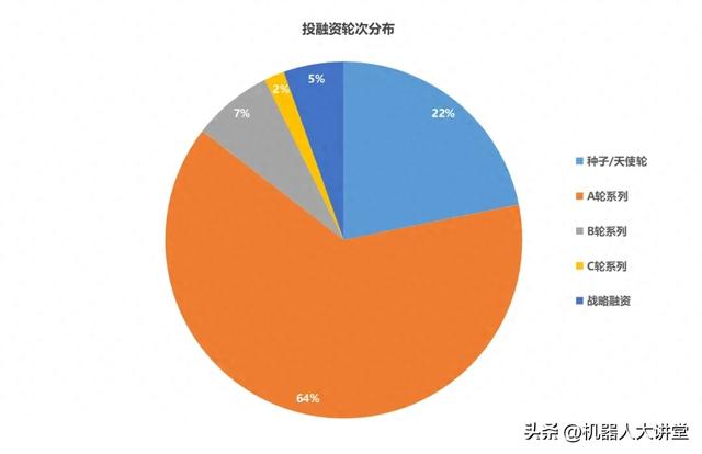 单笔10亿融资频现！自变量机器人、首形科技引领具身智能融资热潮