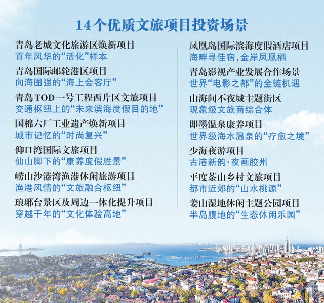 青岛14个文旅项目招引顶流“合伙人”
