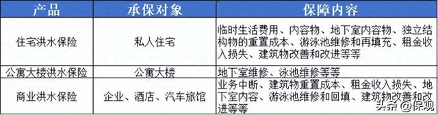 与天为敌：轻资产强技术，Neptune凭什么成为巨灾保险科技第一股