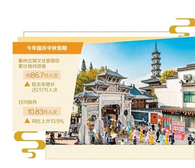 浙江衢州——景城融合擦亮城市品牌