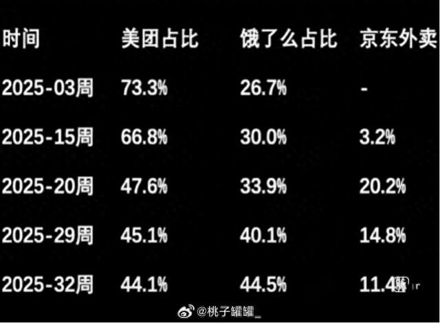 美团也学京东，要和滴滴拼“道德”