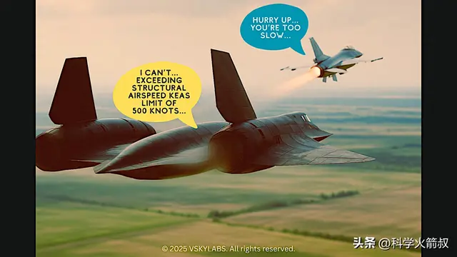 SR-71黑鸟，其实飞得很慢！