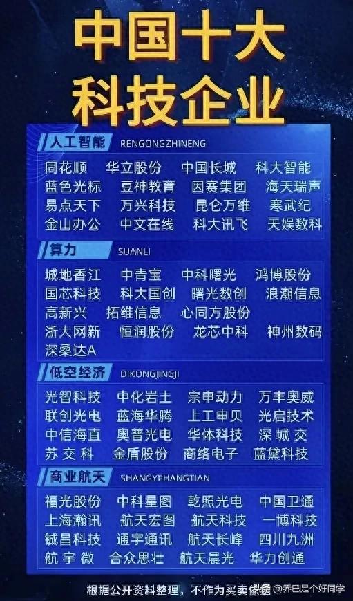 DeepSeek解读:中国十大科技企业！解读的太详细了