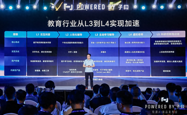 教育AI应用能力L1-L5分级亮相，“虚拟老师”加速到来丨新经济观察