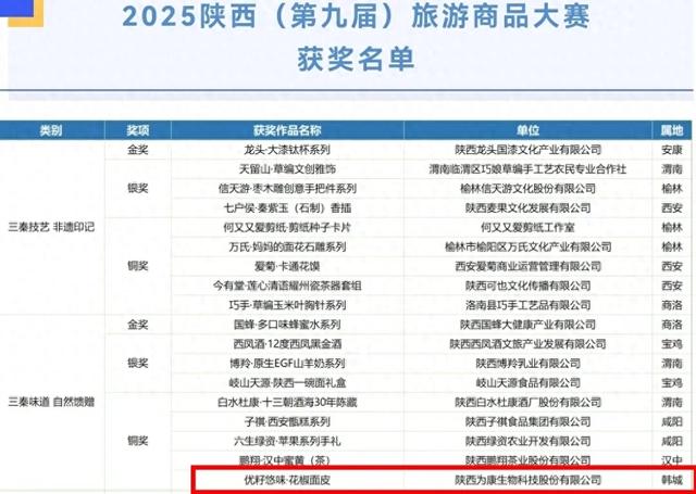 韩城花椒面皮斩获省级旅游商品大赛铜奖