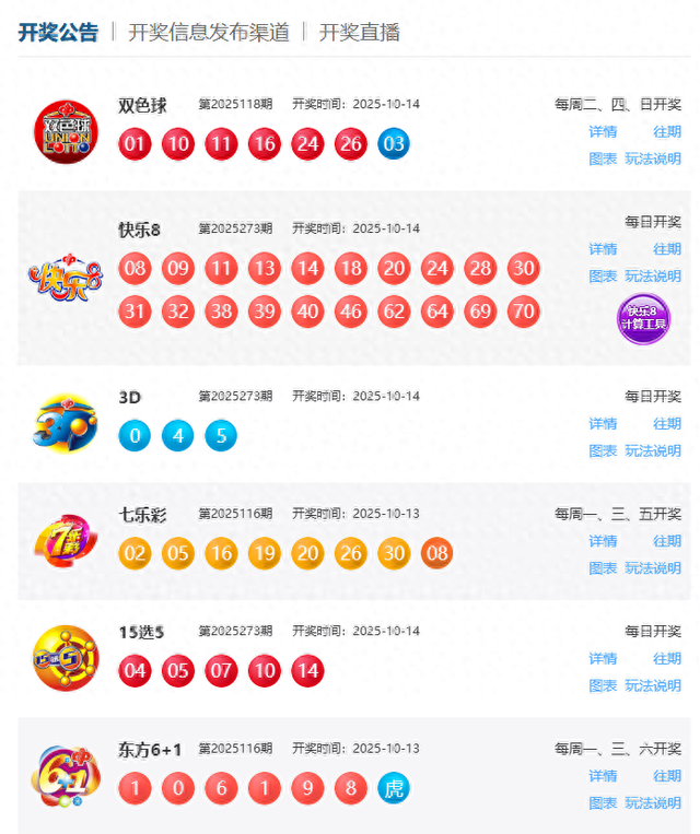 10月14日福彩中奖号码