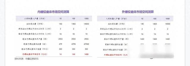 机器人概念股暴涨，磨床成关键，千万台需求悬而未决