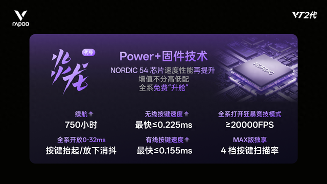 雷柏发布Power+（代号：炎龙）固件技术，750h续航