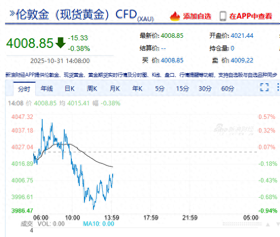 一夜涨回1200元，网友：我真的气炸