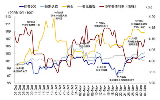 中金：流动性的新变化