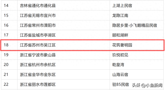 吴江首家！ 花筑奢·明园获评“全国甲级”！