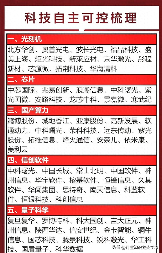值得珍藏：科技自主可控+存储+半导体+电力+光伏+MiniLED等
