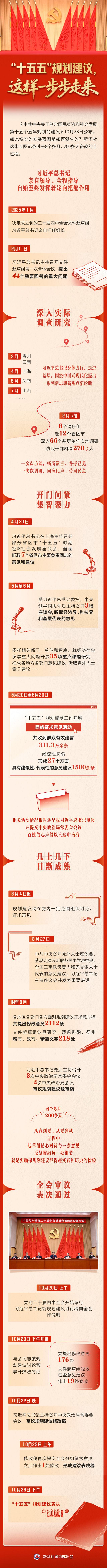 “十五五”规划建议，这样一步步走来