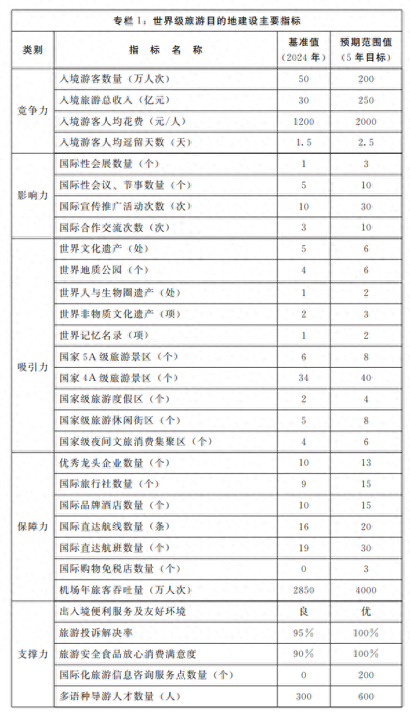 规划公布！河南这里将成世界级旅游目的地