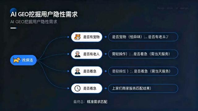 平均值优化（GEO优化方案大揭秘）