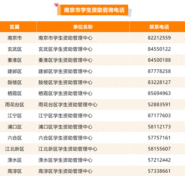 最低保障家庭学生是低保户吗（南京市学生资助政策来了）
