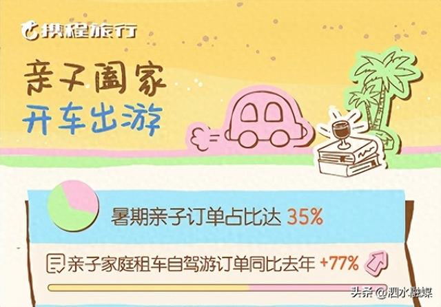 2025暑假游收官！ 山东青岛、济南等多城上榜全国前十