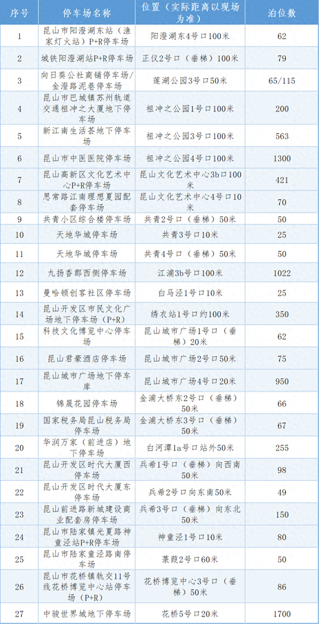 5折优惠！苏州地铁11号线这5个P+R停车场太划算