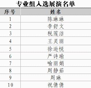 17位古城“声”力军晋级！展馆联盟讲解员展演复选名单揭晓