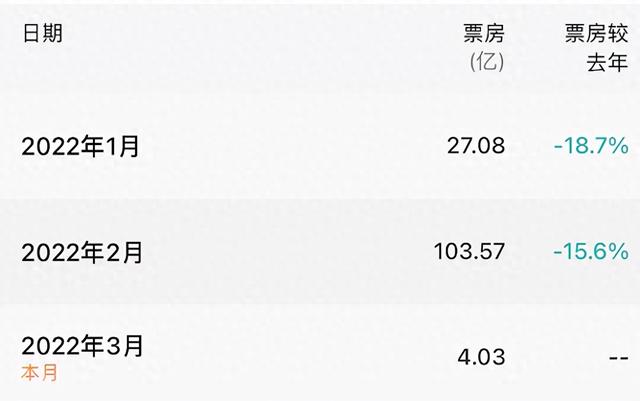 蜘蛛英雄3破解版（豆瓣评分断崖式暴跌大卖117亿的蜘蛛侠英雄无归是大烂片）