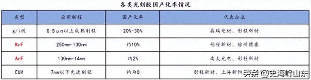 打破垄断，彤程新材，全国唯一！