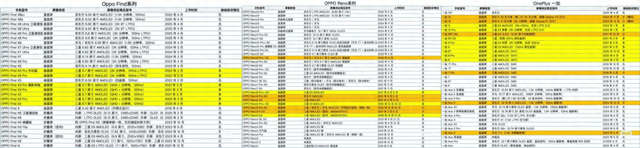 OPPO高端梦，被“绿线”撕开一道口子