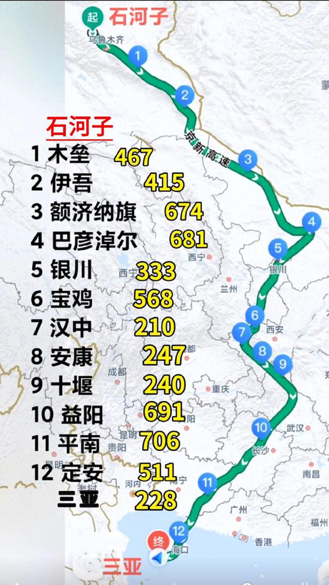 从新疆自驾到海南，车辆的消费怎样？