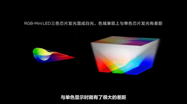 突破全局高色域门槛，TCL SQD-Mini LED远远甩开对手，终结画质之争